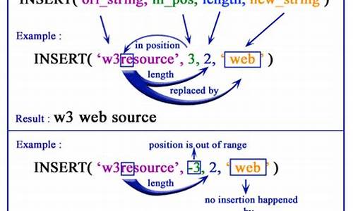 mysql insert 源码